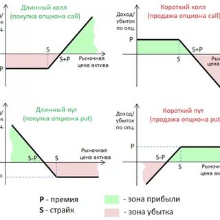 продажа опционов Школа по созданию торговых роботов