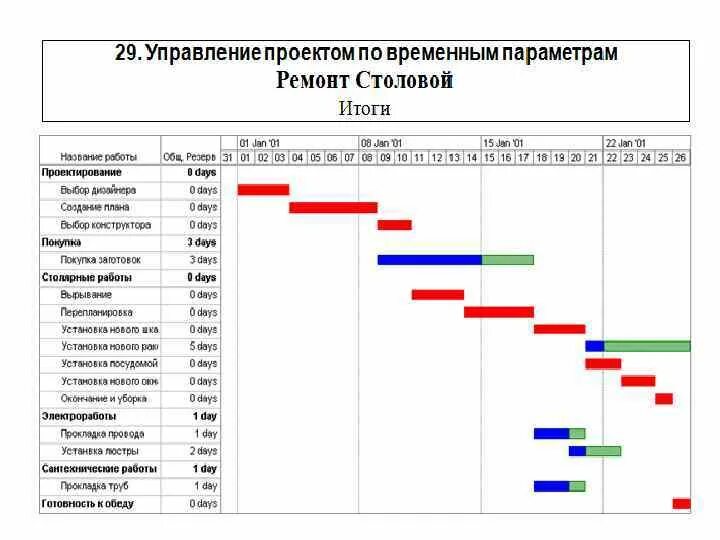 Ленточный график проекта. Пример ленточного Графика. Ленточный график производства.