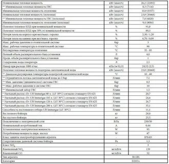 Иммергаз ошибка 10