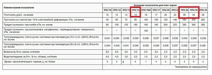 Ппс 17 пенопласт характеристики. Пистолет-пулемёт судаева чертежи. Характеристики экструдированного пенополистирола. Ппш-41 чертежи с размерами. Экструдированный пенополистирол коэффициент теплопроводности.