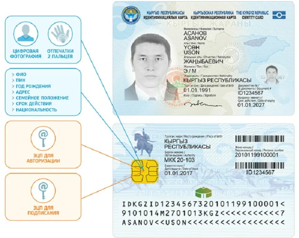 Id карта купить. Идентификационная карта гражданина Кыргызской Республики.
