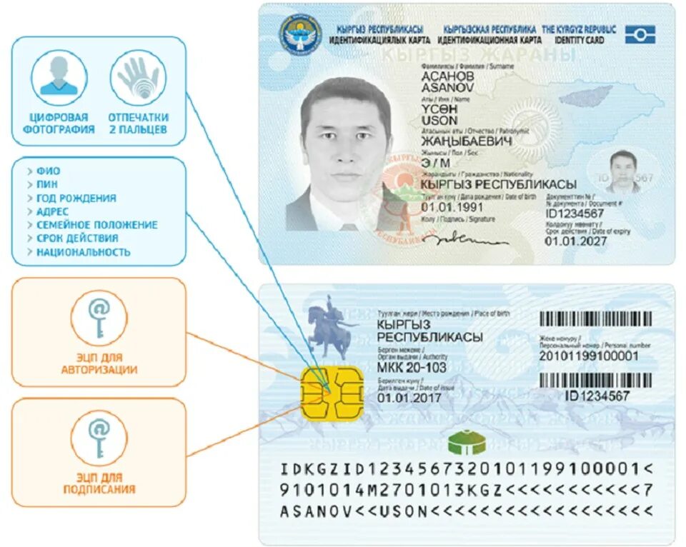 Айди документ