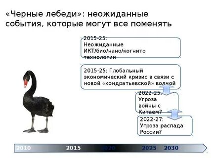 2030 события