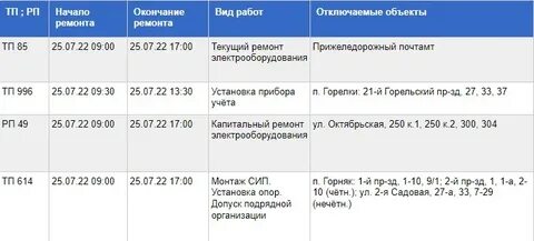 Энергосбыт отключения