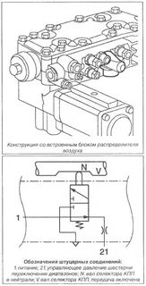 Схема передач даф