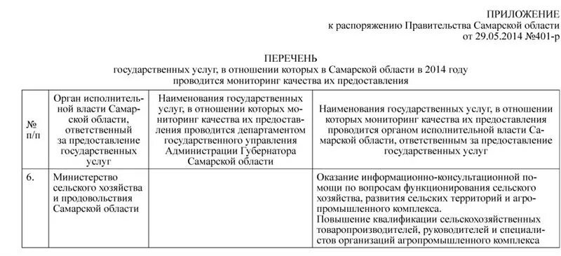 Изменения правительства самарской области. Распоряжение губернатора Самарской области 182-р от 18.06.2020. Распоряжение СП Самарской области. Распоряжение губернатора Самарской области от18.06. 2020г.. Поряжение правительства Самарской области № 108-р.