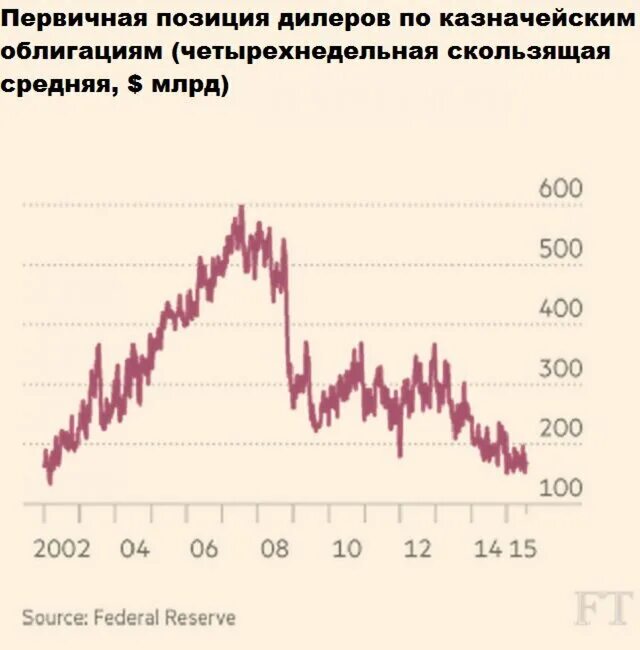 Пиф ликвидность. Пиф ликвидность