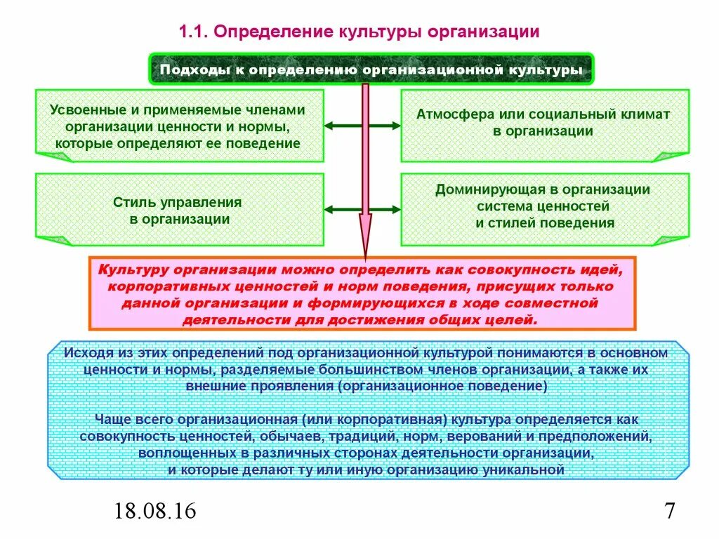 Качество деятельности организации определяет. Организационная культура это определение. Организационная культура предприятия. Организационная культура в менеджменте. Подходы к измерению организационной культуры.