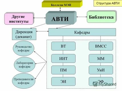 Авти