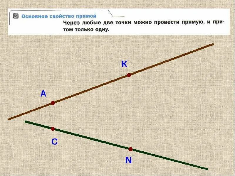 Пересечение отрезков на прямой. Пересечение отрезков. пересечение прямой и отрезка. пересекающиеся отрезки.