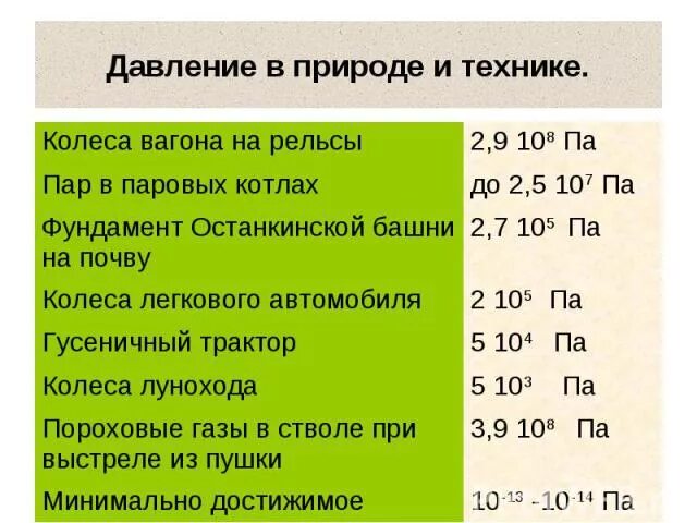 Давление в природе 7 класс