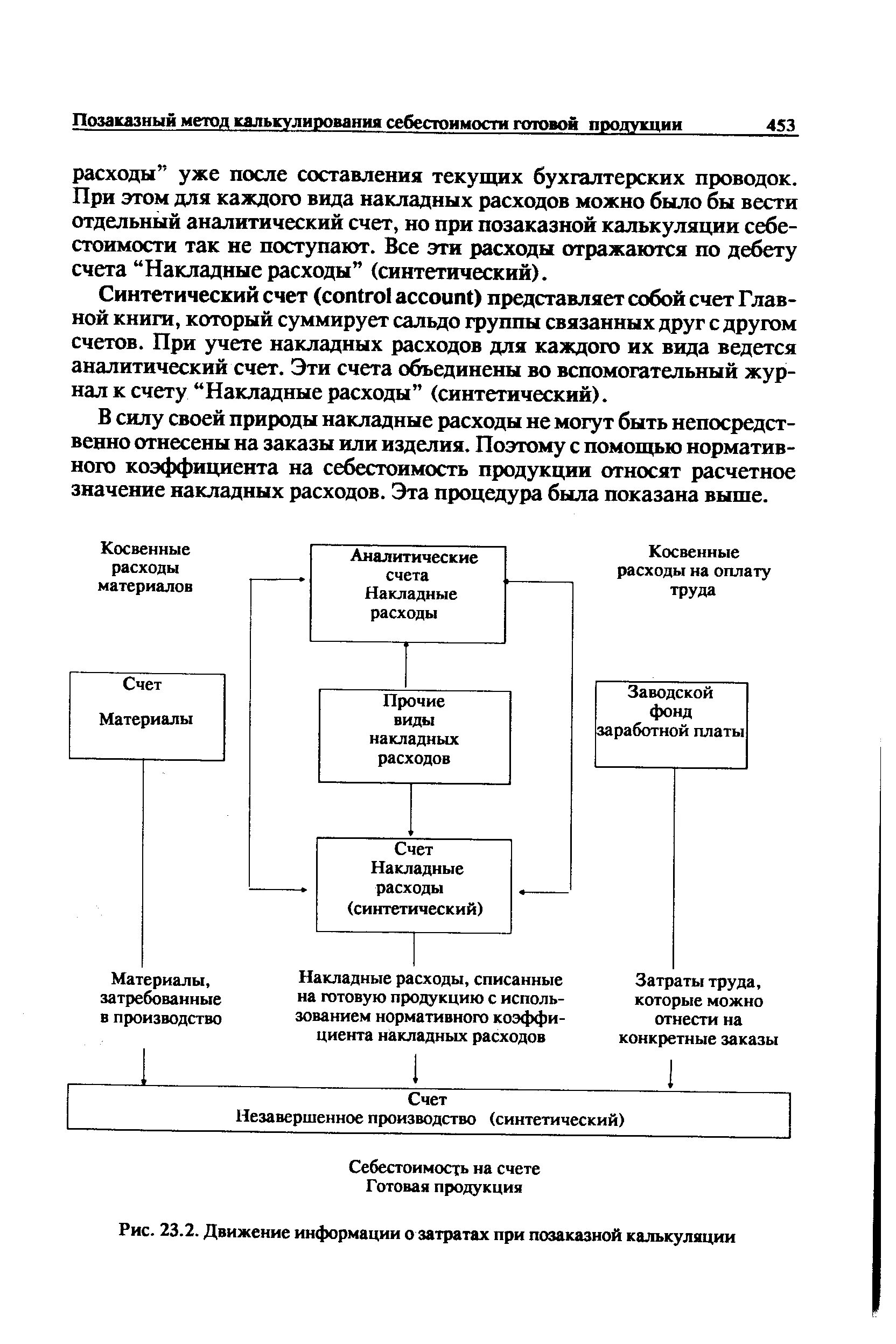 Позаказный метод учета затрат. Позаказный метод учета затрат и калькулирования применяется. Схема позаказного метода учета затрат. Позаказный метод калькуляции. Позаказное калькулирование затрат