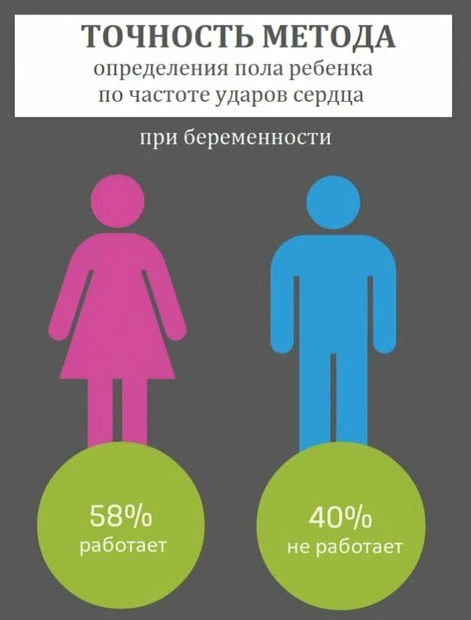 Сердцебиение плода у мальчиков. Пол ребёнка по сеодцеебиению. Как определить пол по сердцебиению. Пол ребёнка по сердцебиению. Как определить пол малыша по сердцебиению.