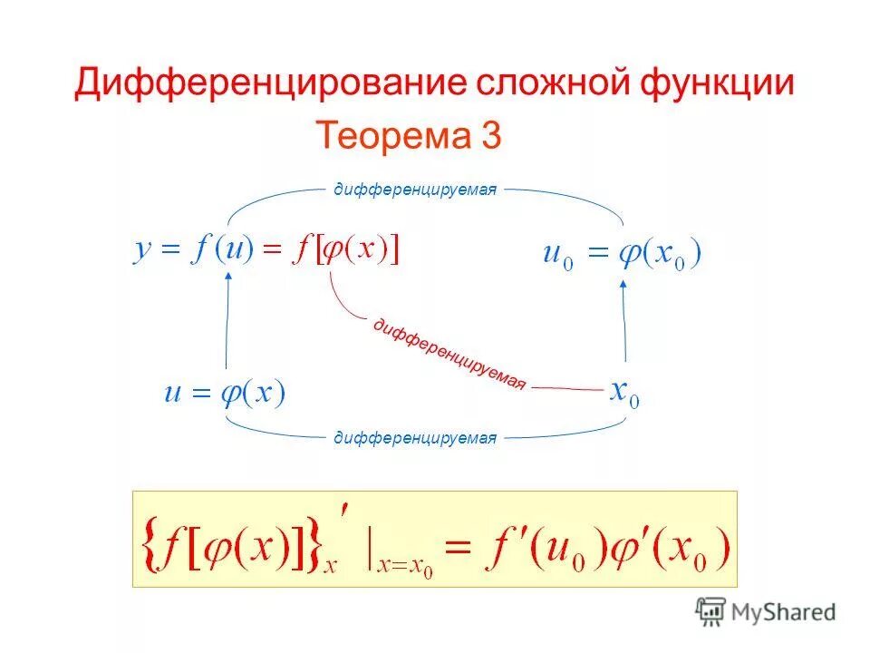 Производные сложных функций формулы. Дифференцирование сложной функции. Формулы дифференцирования сложной функции двух переменных. Дифференцирование сложной функции примеры. Теорема о дифференцировании сложной функции.