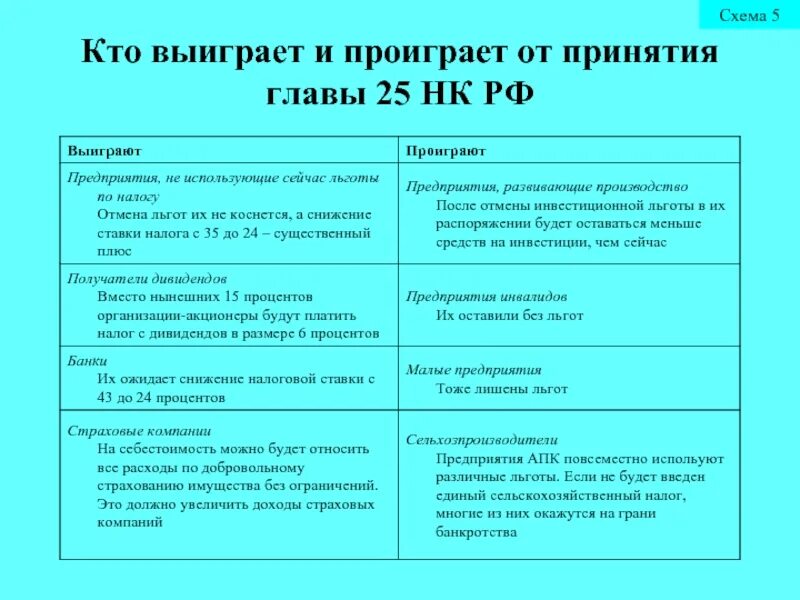 Соответствии с главой 25 нк. НК РФ глава 25. Налог на прибыль организаций. Ставки налога глава 25 налогового кодекса. НК 25 глава. Приведите классификацию доходов в соответствии с главой 25 НК.