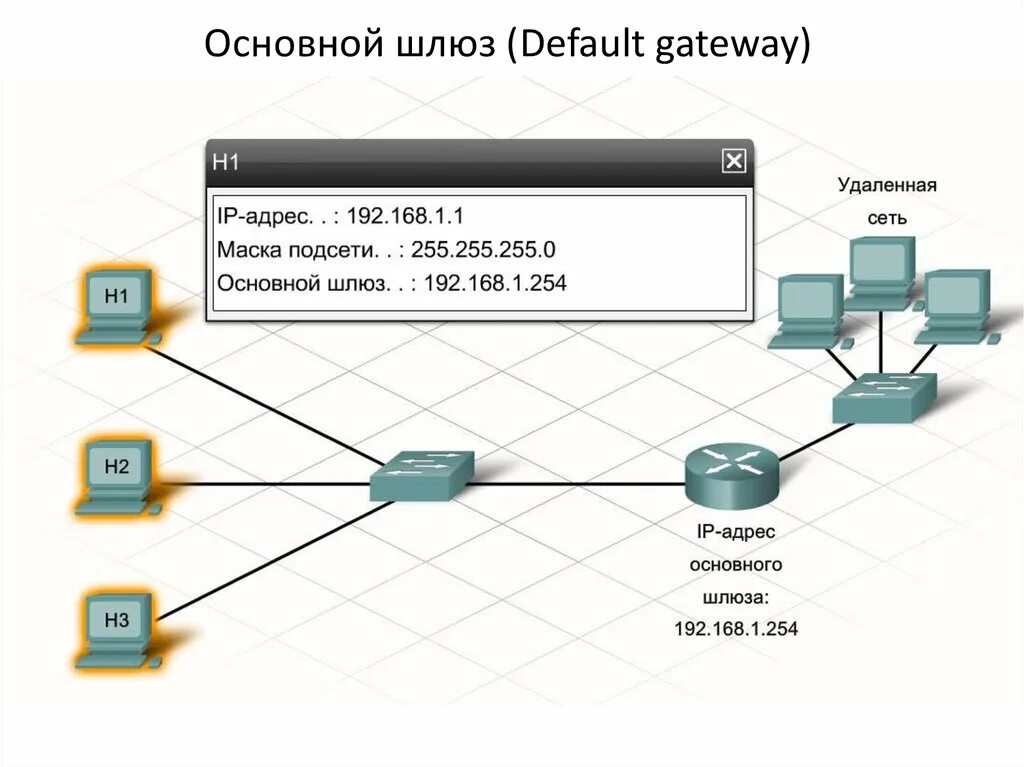 Ip адрес основного шлюза. Шлюз маска сеть подсеть. IP address маска подсети основной шлюз. Основной шлюз роутера. Основной шлюз для локальной сети.