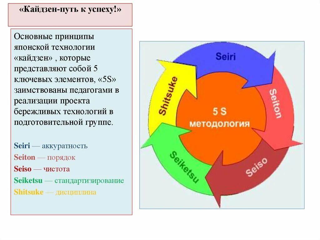 Принципы философии Кайдзен. Японская система планирования Кайдзен. Концепция менеджмента Кайдзен. Японская система менеджмента Кайдзен. Цикл бережливого производства