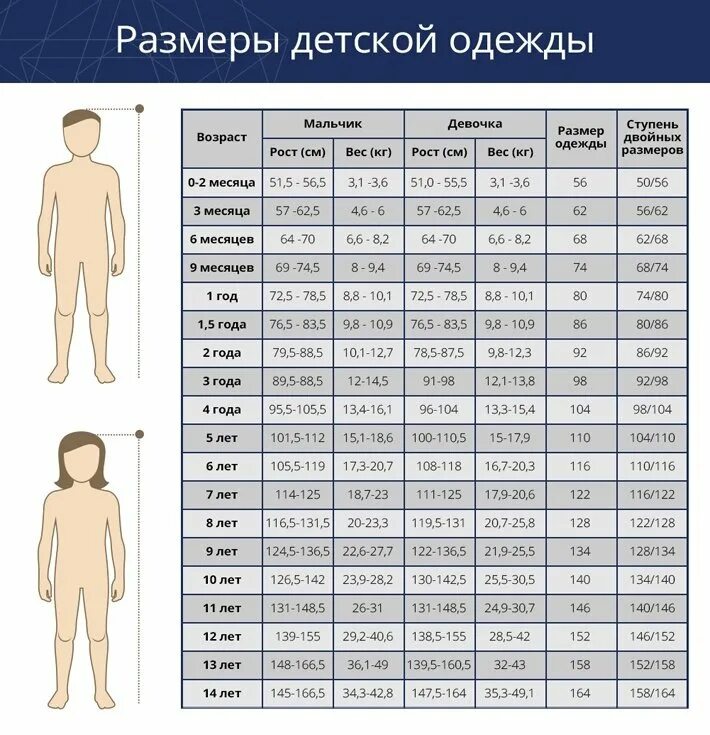 Рост 80 какой размер одежды. Таблица размеров одежды для детей по росту и возрасту. размерная сетка детская одежда по возрасту таблица размер. размер верхней одежды для детей по возрасту мальчики таблица. размеры одежды для мальчиков по возрасту таблица.