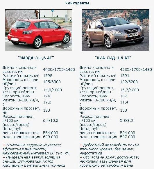 Габариты nissan tiida хэтчбек. Nissan tiida 2007 хэтчбек габариты. Ниссан тиида хэтчбек характеристики. Ниссан тиида 1. Ниссан тиида хэтчбек характеристики.