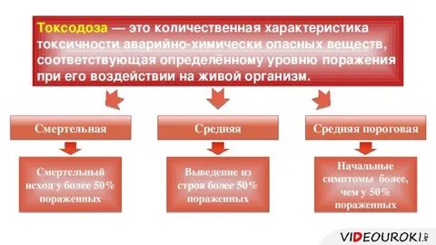 Химически опасные вещества тест