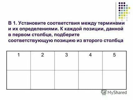 Установите соответствие между понятием и видами