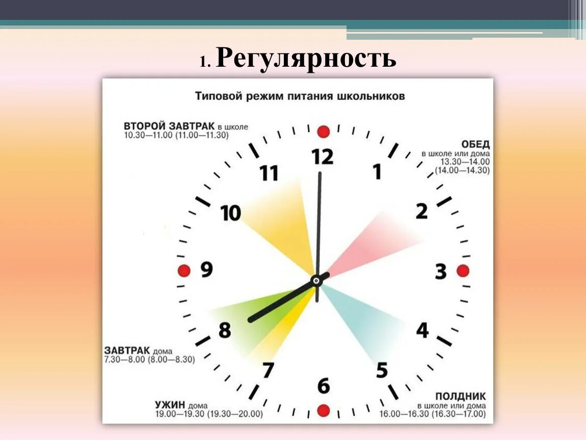 Режим питания. Распорядок питания по часам. Распорядок питания школьника. График питания. Режим завтрака обеда ужина