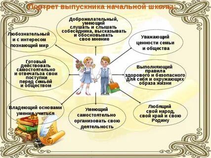 Ценности начальной школы