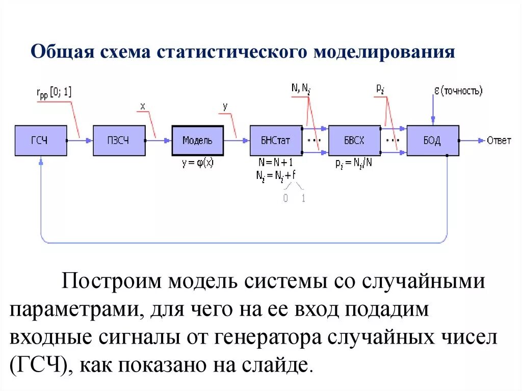Системы случайной структуры