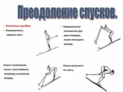 Какой лыжный ход самый скоростной ответ