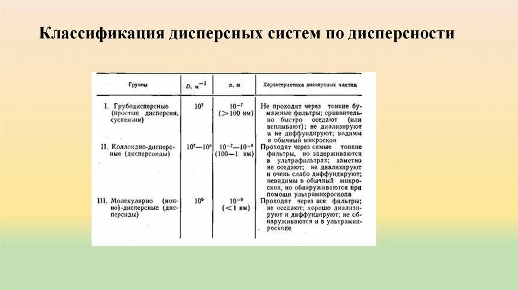 Фото ДИСПЕРСНЫЕ СИСТЕМЫ СОСТАВ КЛАССИФИКАЦИИ ПРИМЕРЫ