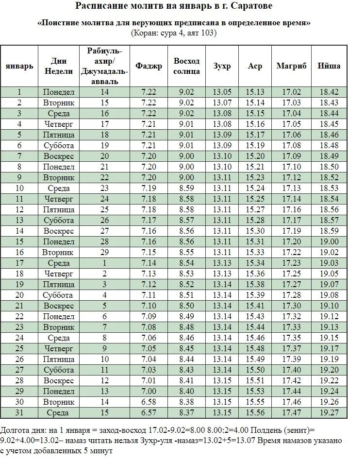 Время молитвы намаз. Расписание молитва. Молитва расписание молитвы. Расписание молитвы Саратов. Расписание молитвы расписание молитвы.