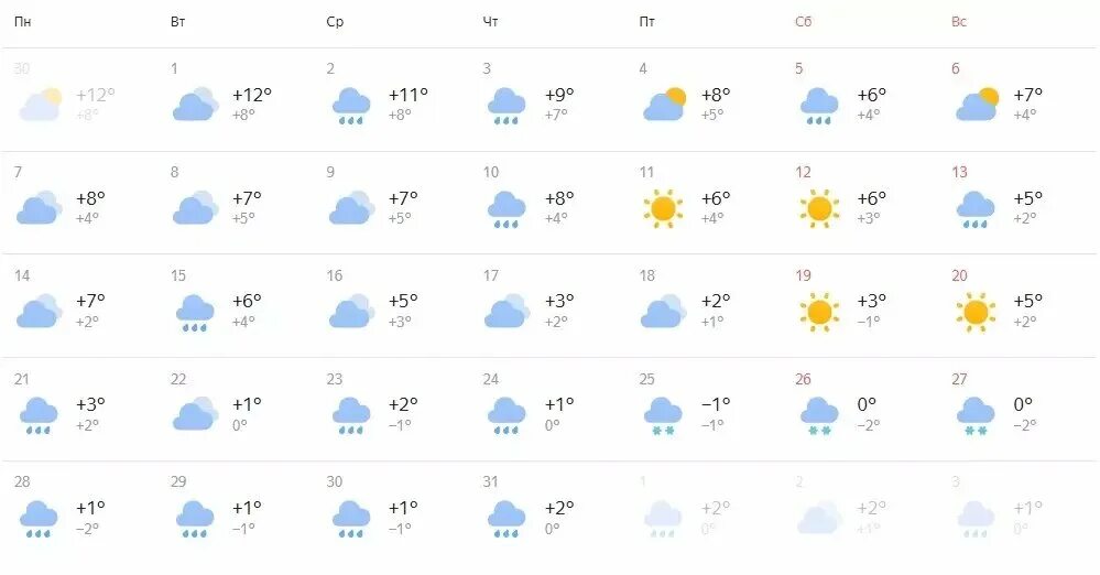 Погода на год. Погода в балашове на месяц октябрь. Погода в балашове на месяц октябрь. Прогноз на октябрь 2022. Погода в балашове на месяц октябрь.