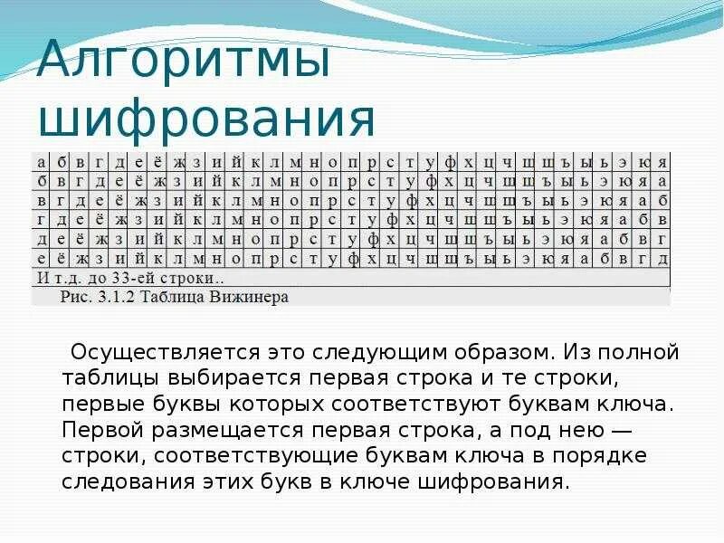 Таблица шифра 1. Таблица шифрования. таблица шифрования букв. алгоритмы шифрования. криптография шифрование текстов.