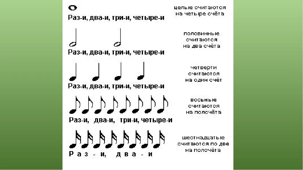 Ритм 8 тактов в размере 3/4. Ноты. Размер нот в Музыке для детей. Разновидность нот в Музыке.