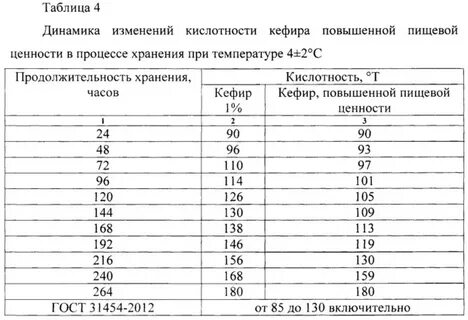 Ph молока