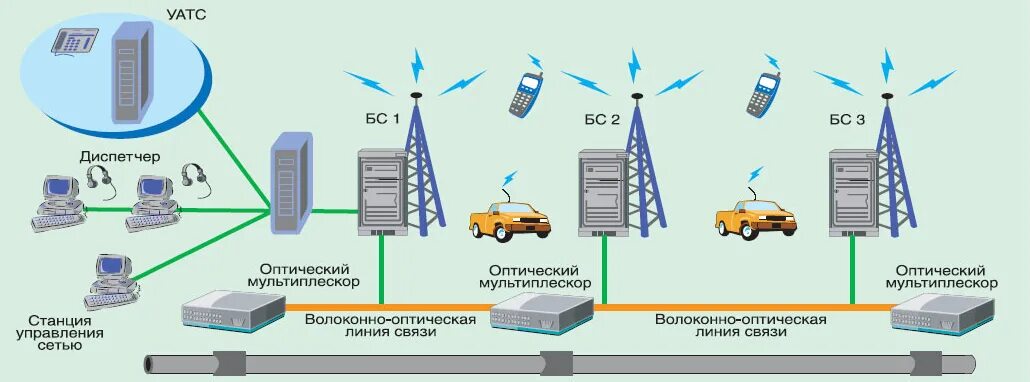 Помехозащищенная передача данных