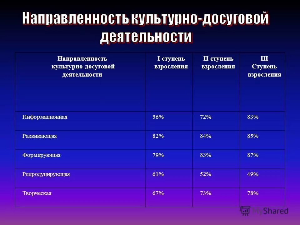 направления культурно досуговой работы. направления культурно-досуговой деятельности. культурно-досуговая деятельность это примеры. силы и средства культурно досуговой работы. направления культурно досуговой работы.