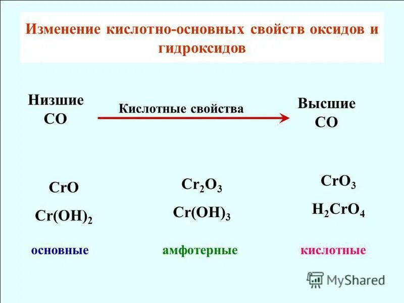 Изменение свойств оксидов от основных к кислотным. Ряд основных свойств гидроксидов. Изменения от основных к кислотным свойств их высших оксидов. Кислотность свойств высших оксидов.