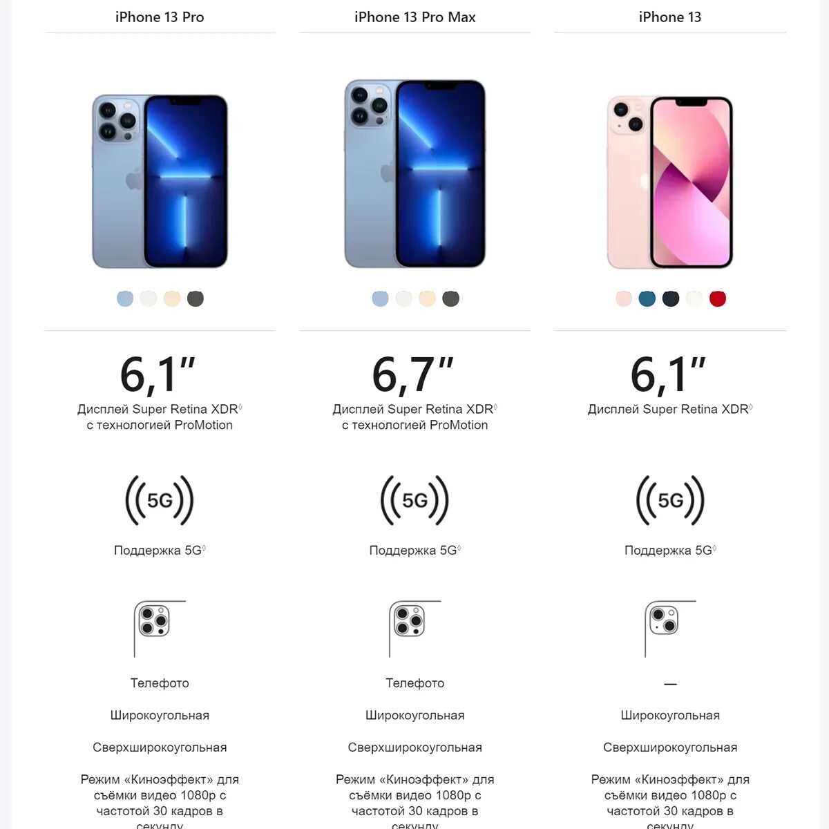 Различия айфон и про. Apple iphone 13 Pro Pro Max. Apple iphone 13 Pro Max 256gb. Iphone 13 Pro Max айфоны. Iphone 13 Pro 1 ТБ.