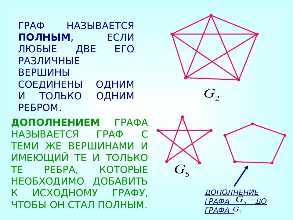 Графы в котором 4 вершины. Графы. графы презентация. введение в графы. теория графов.