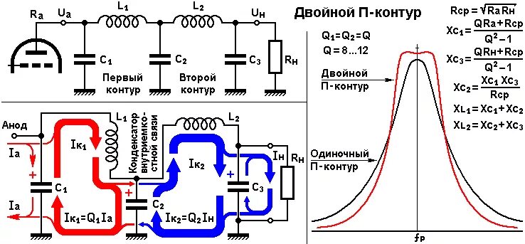 Колебательный контур передатчика. Схема усилителя мощности с колебательным контуром. резонансная частота lc контура. параметры резонансного контура. двойной п контур на 160м.