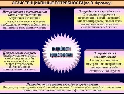 Экзистенциальные потребности человека примеры