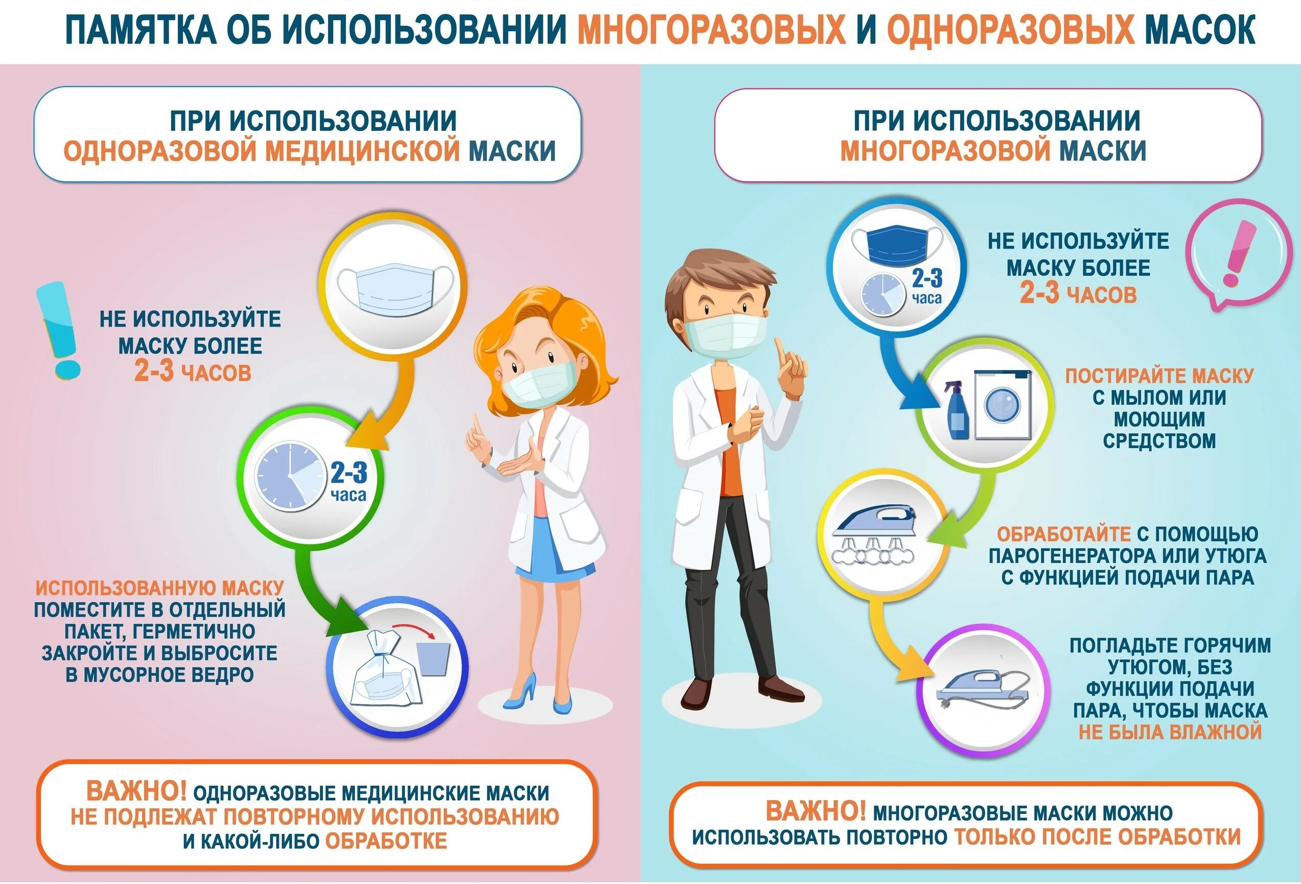 Можно маску использовать повторно. Памятка об использовании многоразовых и одноразовых масок. ОРВИ. Памятка по коронавирусу для детей. Профилактика гриппа.