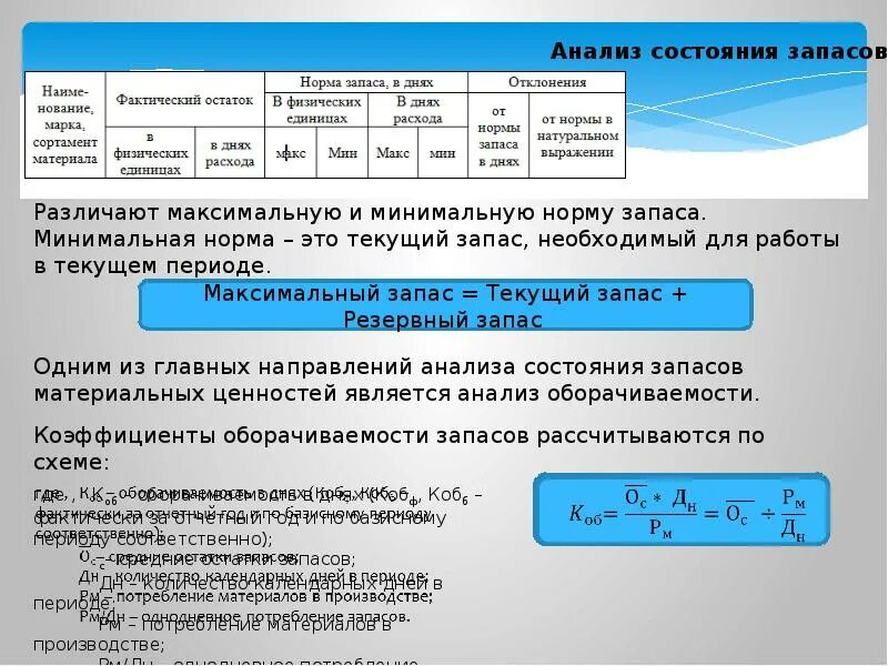 Норма запасов норматив запасов. Норма запаса материалов. Норма текущего запаса. Норма запаса формула. Анализ состояния запасов.