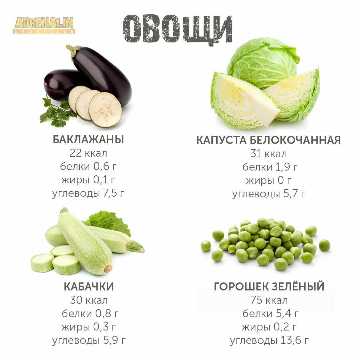 Сколько углеводов в соленом. Кабачки сколько углеводов на 100 грамм. Калорийность кабачка на 100 гр. Кабачок БЖУ на 100 грамм. Кабачок КБЖУ на 100.