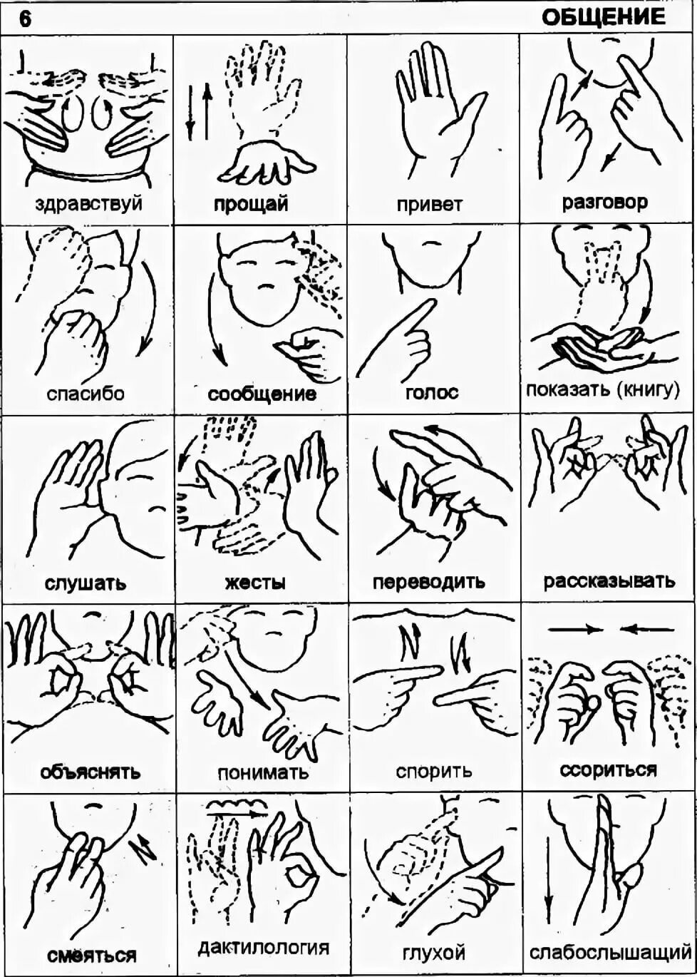Разговор руками на русском. Язык глухих. Базовые фразы на жестовом языке. Язык глухих жесты алфавит. Жесты общения на немом языке.