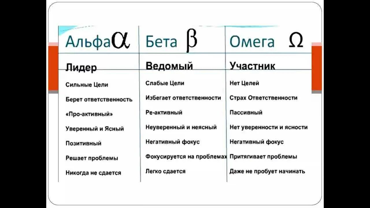 Альфа это. Альфа бета омега. мужчины альфа бета гамма омега дельта. альфа омега бета гамма люди. альфа бета омега мужчины.