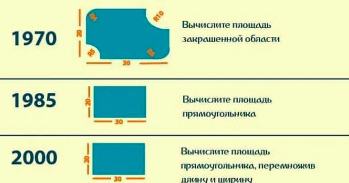 Образование сейчас и раньше. Образование сейчас и раньше