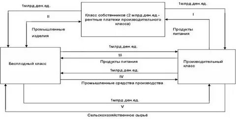 Экономическую таблицу составил