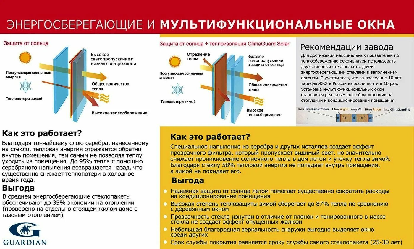 Чем отличаются окна. Мультифункциональный стеклопакет Солар. Энергосберегающие Кона. Мультифункциональный и энергосберегающий стеклопакет. Энергосберегающие стекла.